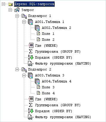 �� ����������. ������ SQL-��������