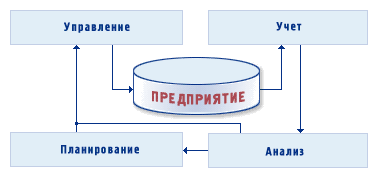 ����������� �������� ���������� PRO. ���������� ����� 